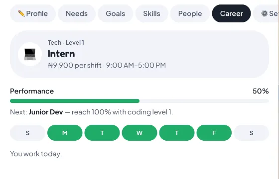 The Career tab showing Tech Intern at ₦9,900 per shift, 9:00 AM to 5:00 PM, with a Performance bar at 50 percent